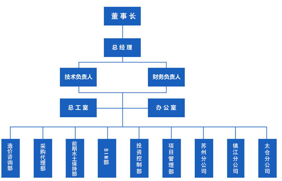 架构
